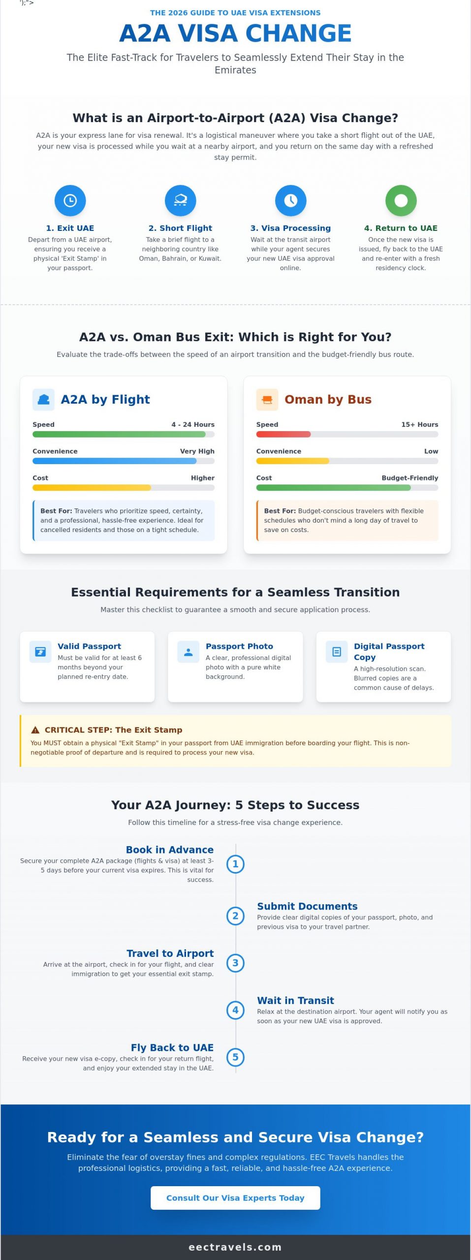 A2A Visa Change UAE 2026: The Ultimate Comparison and Guide