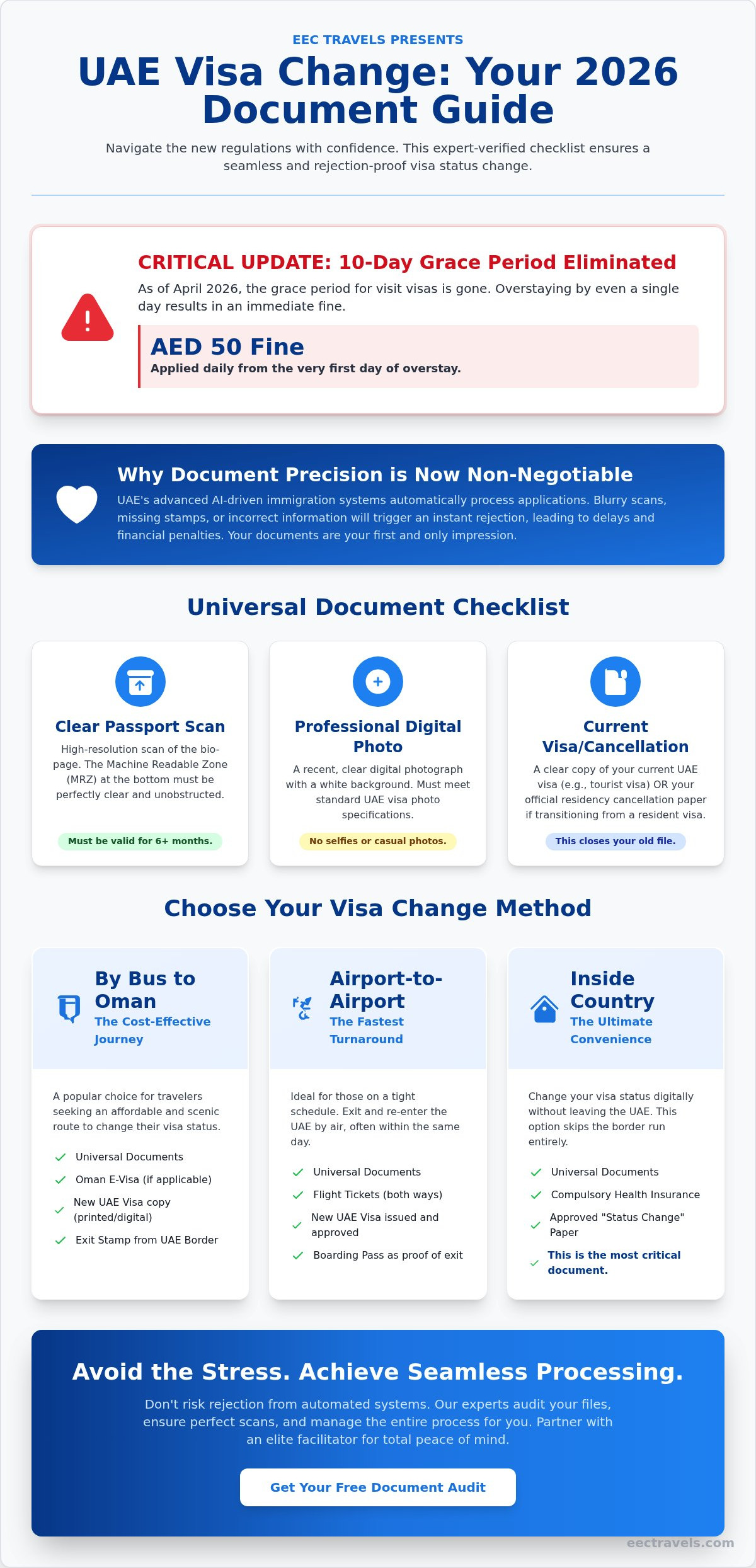 Essential Documents for UAE Visa Change 2026: The Complete Checklist