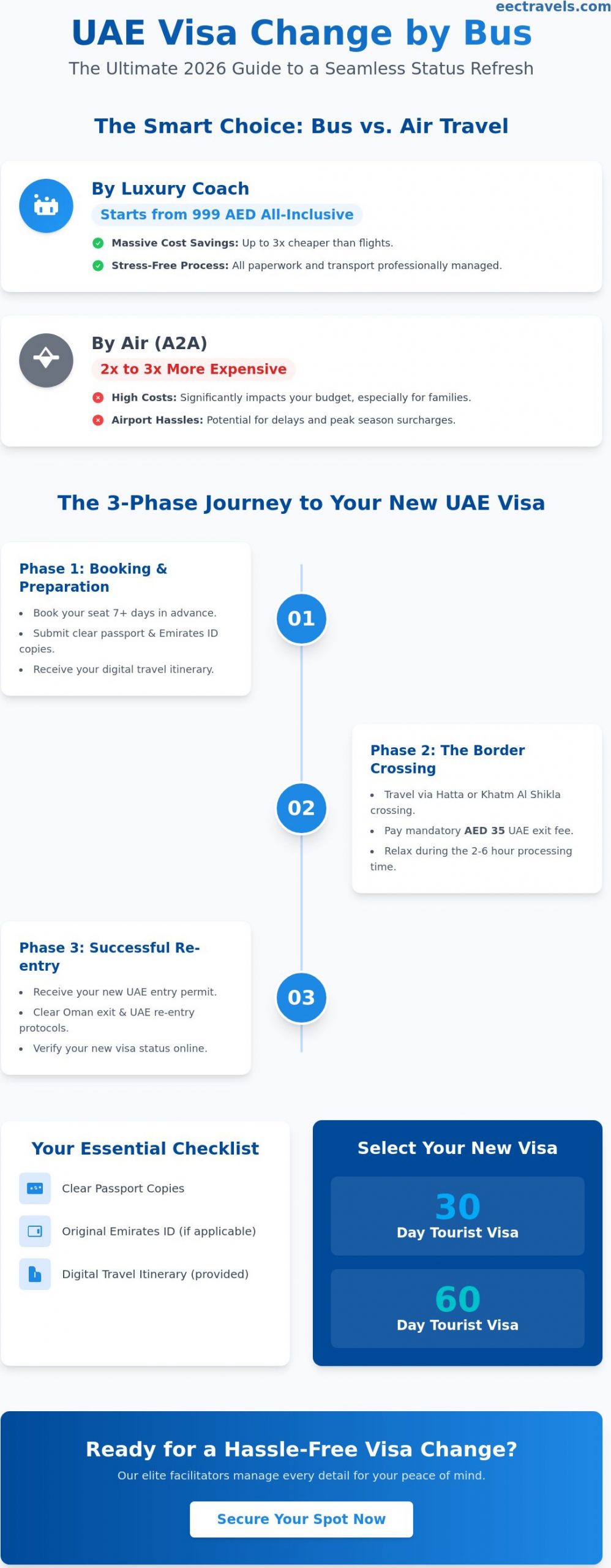 The Elite Guide to UAE Visa Change by Bus to Oman in 2026