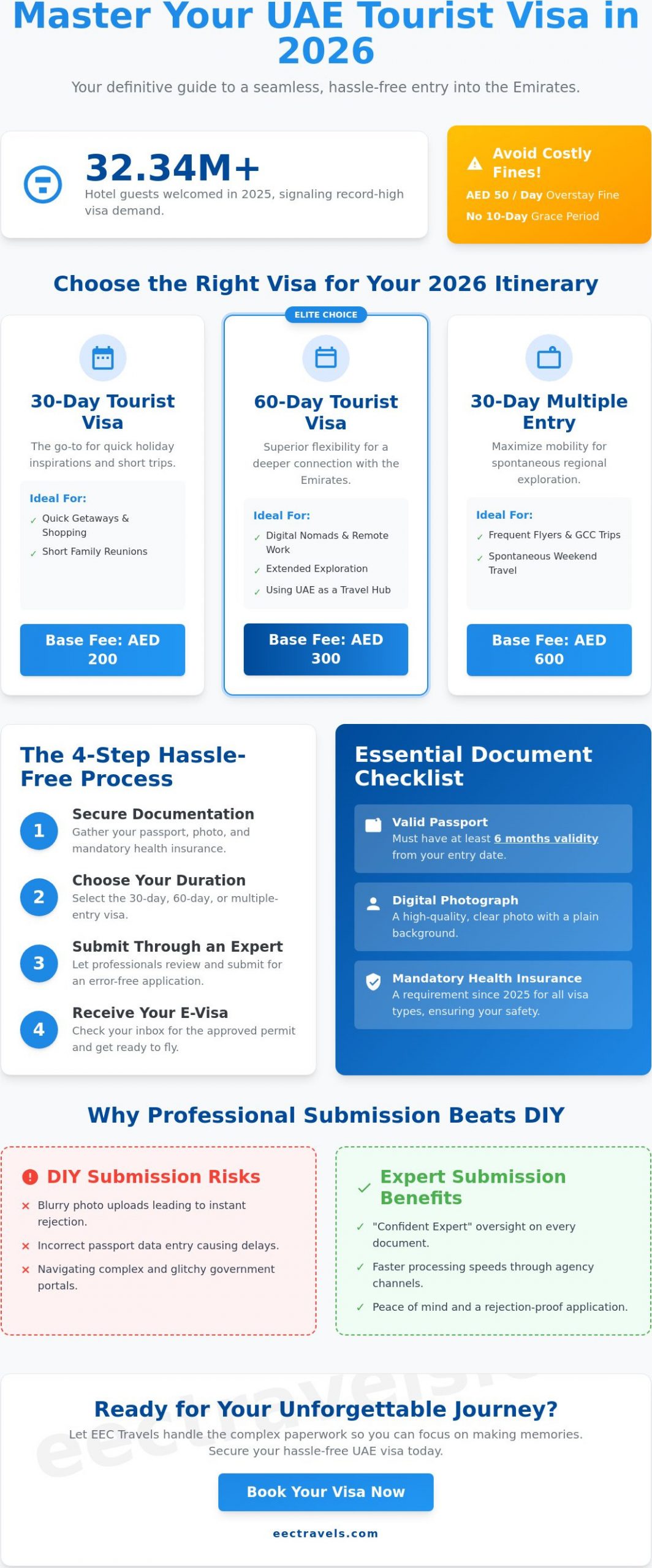 UAE Tourist Visa Guide 2026: Secure Your Seamless Entry and Stay
