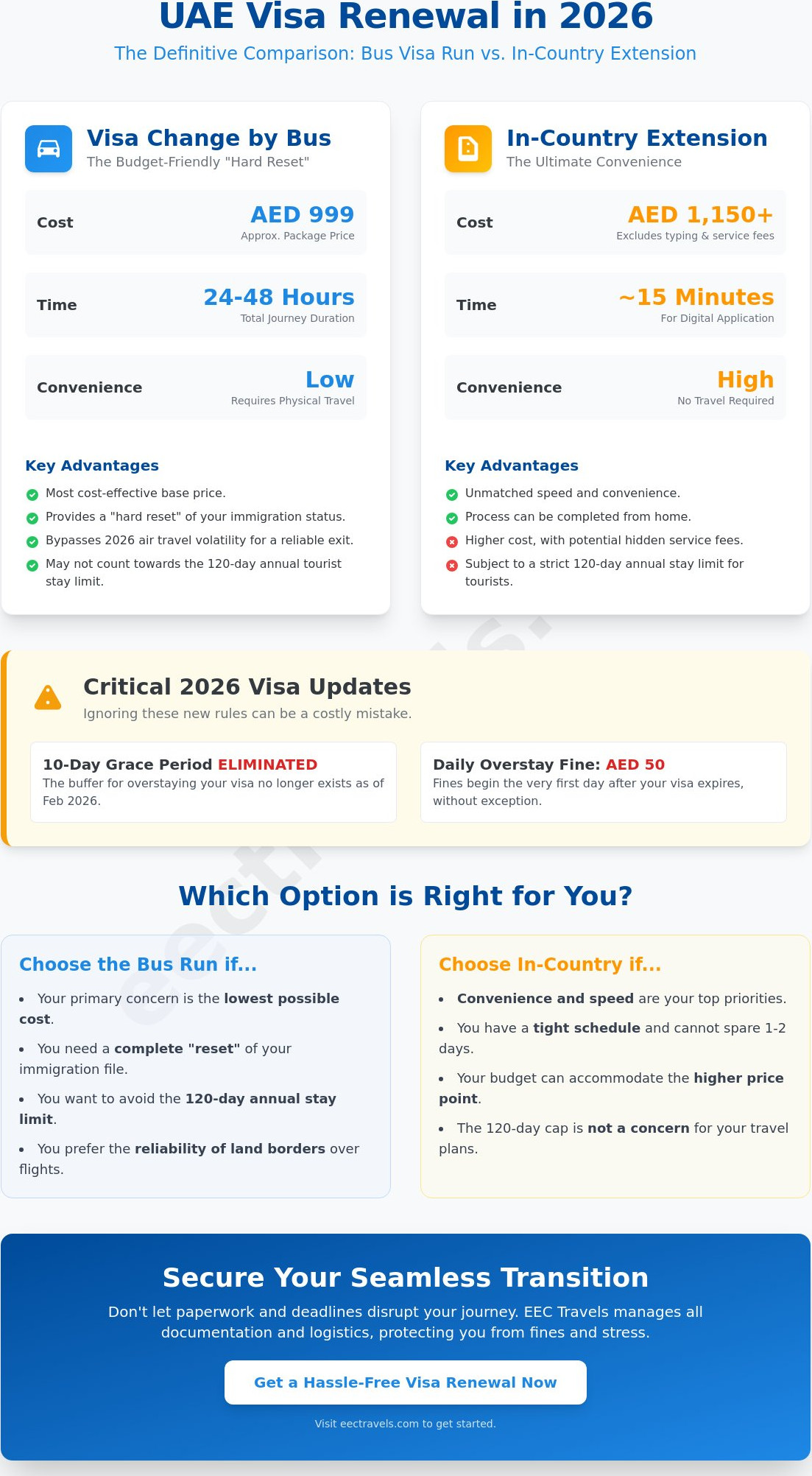 UAE Visa Change by Bus vs. Extension: The Complete 2026 Comparison Guide