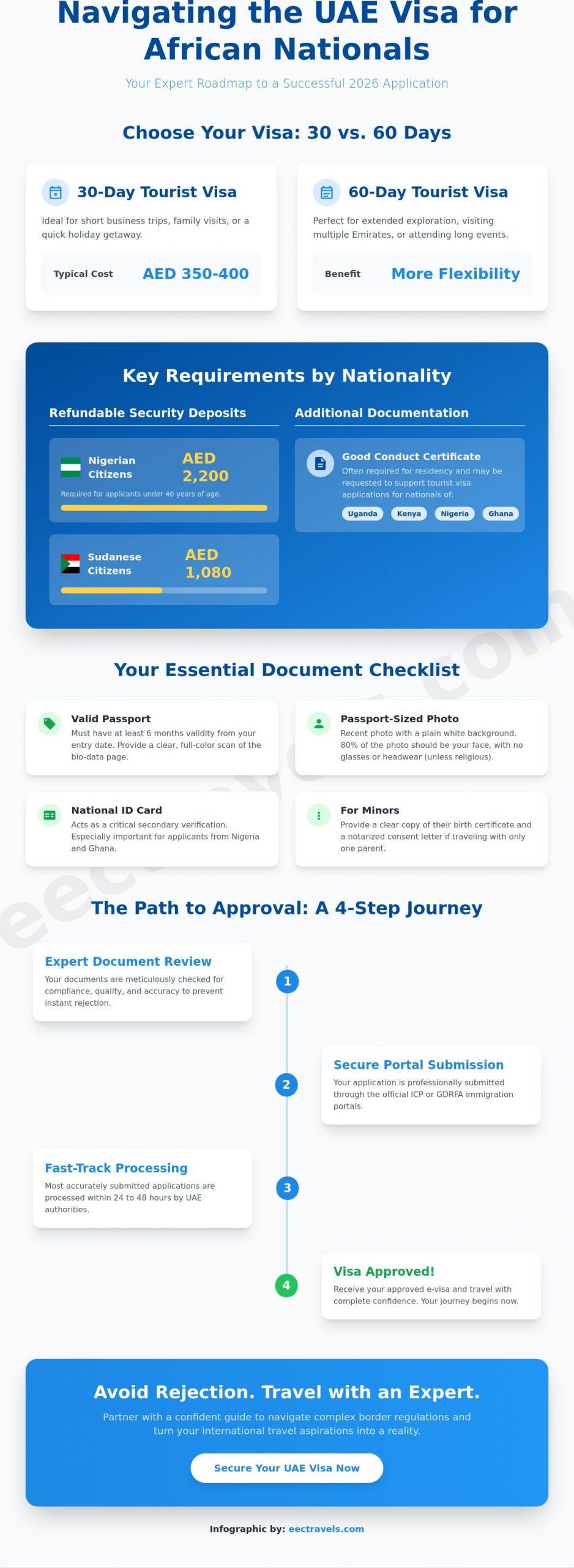 UAE Visa for Africans in 2026: The Ultimate Guide to Requirements and Approval