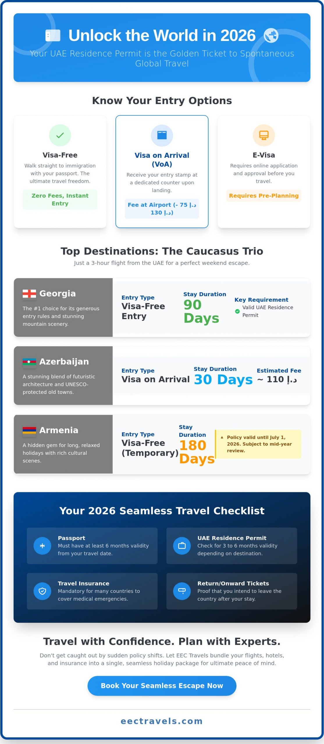 Visa on Arrival Countries for UAE Residents: The Ultimate 2026 Travel Guide